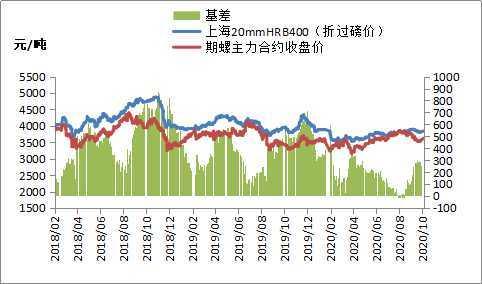 不锈钢市场 不锈钢市场